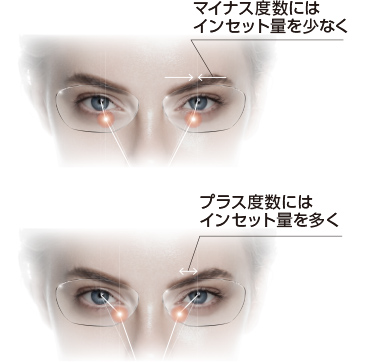 エルゴノミック・インセット設計の度数別解説画像