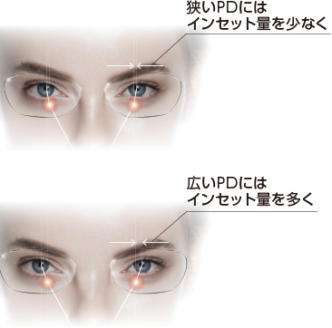 エルゴノミック・インセット設計のPD(左右の目の幅)別解説画像