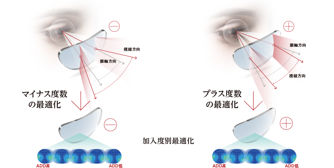 Only One レンズ 設計説明の画像
