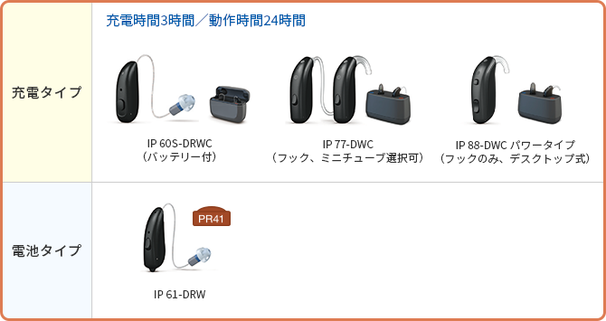 耳かけ型