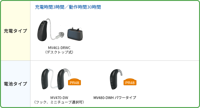 耳かけ型
