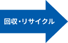 回収・リサイクル