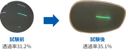 試験前透過率31.2％ 試験後透過率35.1％