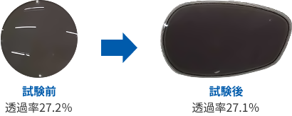 試験前透過率27.2％ 試験後透過率27.1％